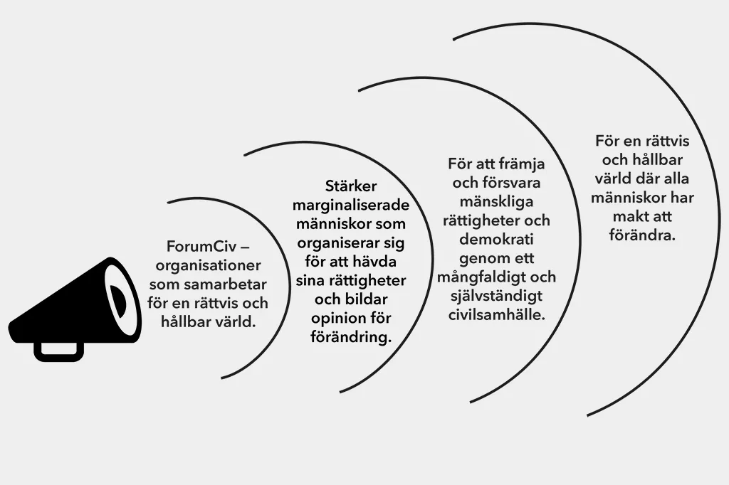 Förändringsteori ForumCiv 