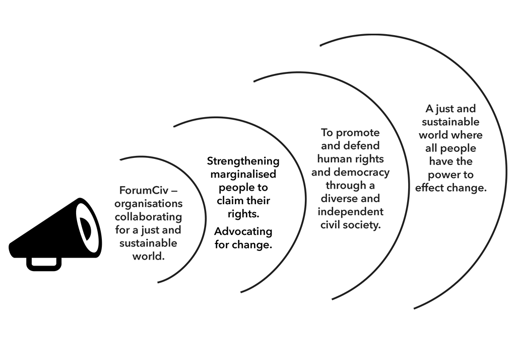 ForumCiv's theory of change