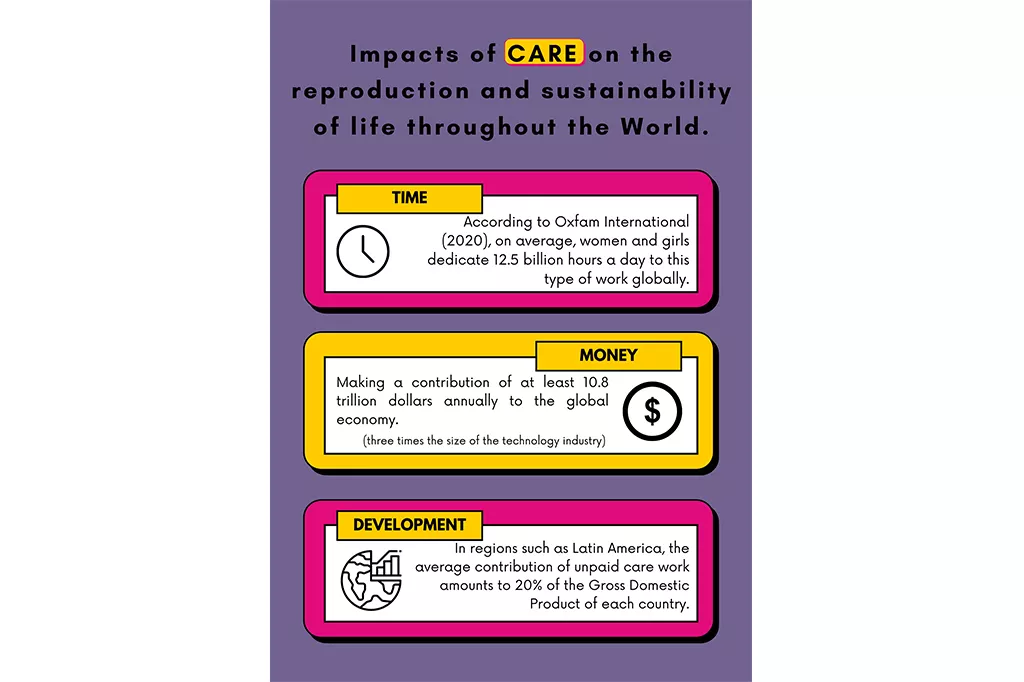 Impacts of care
