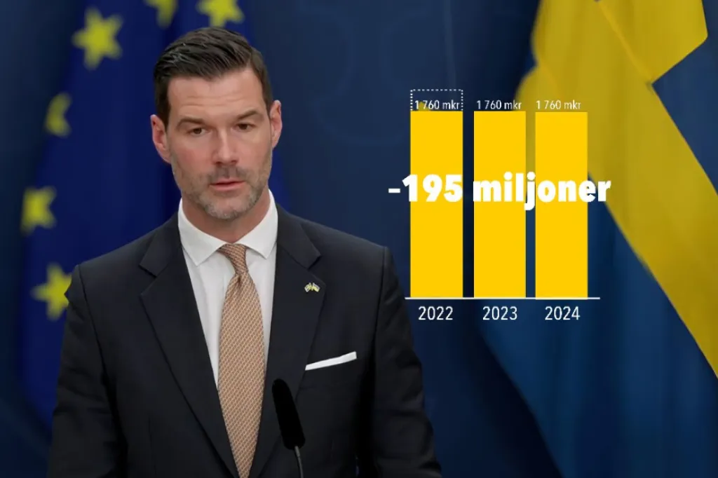 Johan Forssell i kostym på en presskonferens. Till höger syns ett stapeldiagram som visar tre staplat för åren 2022-2024 med civilsamhällesanslaget på samma nivå 1760 miljoner kronor. Över staplarna står -195 miljoner.