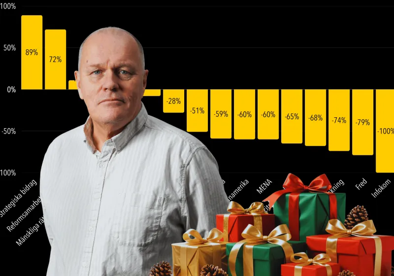 Göran Holmqvist framför diagram över förändringar i biståndsbudgeten.