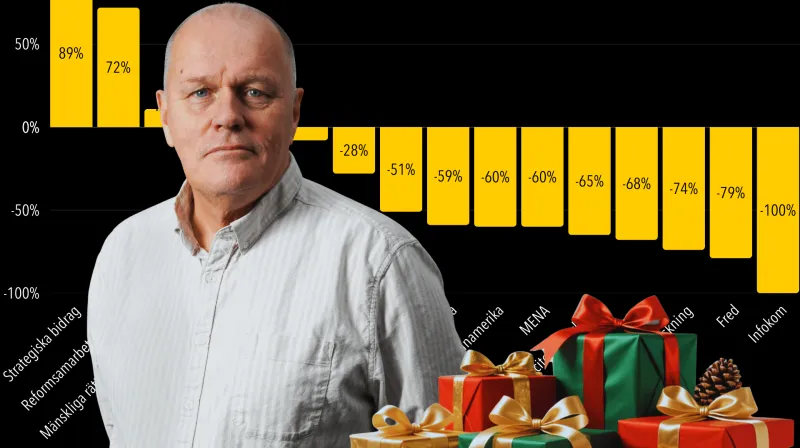 Göran Holmqvist framför diagram över förändringar i biståndsbudgeten.